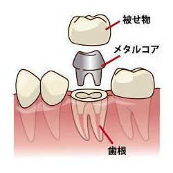 �⋭�p�̓y��